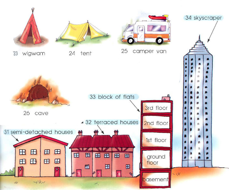 Types of Houses and Homes with names and pictures Online Dictionary